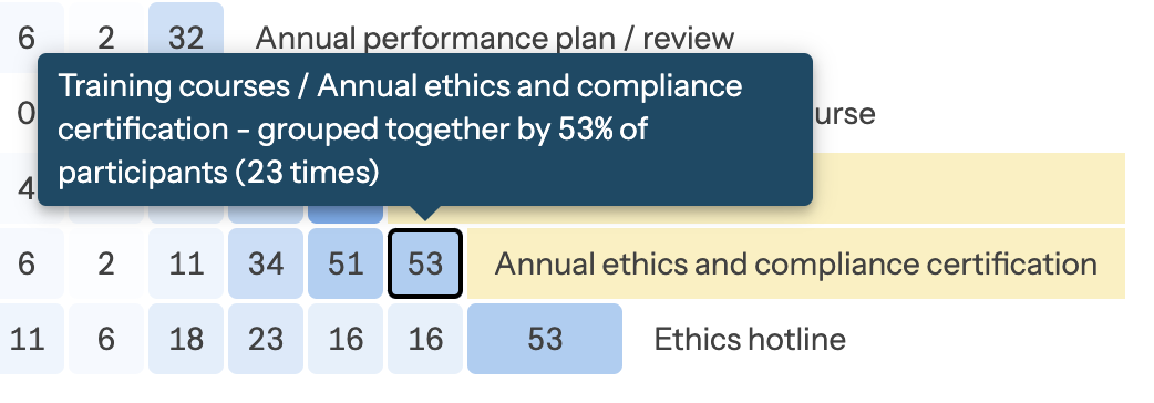 Focused view of diagram