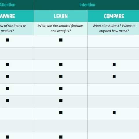 Screenshot of a customer journey document