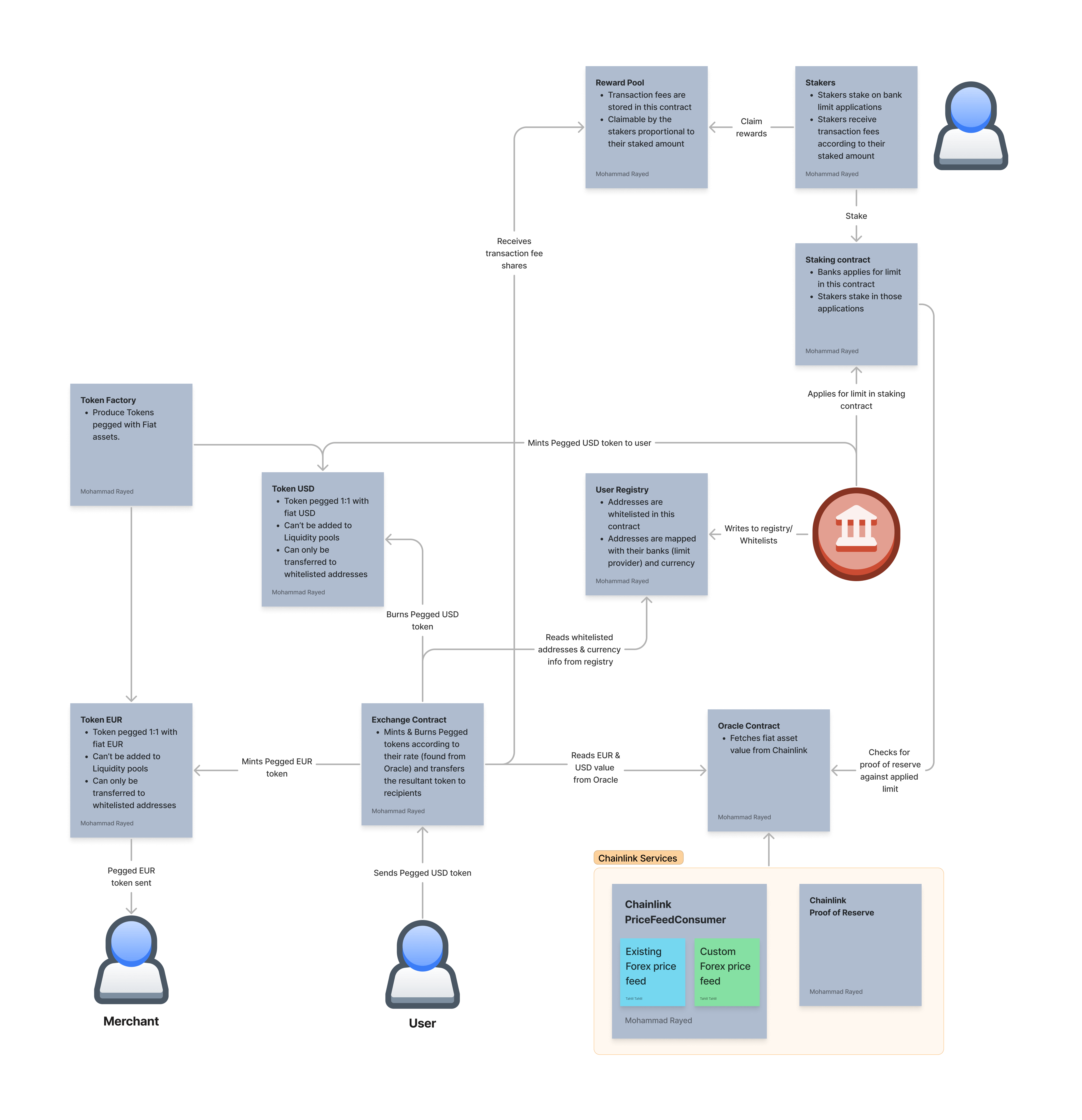 IPPS Architecture Draft