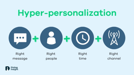 Exemple d'hyper personalisation