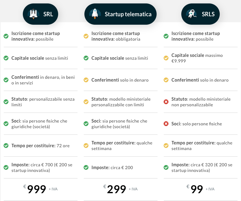 Come Aprire Una Startup Innovativa In Italia E Quanto Costa | LexDo.it