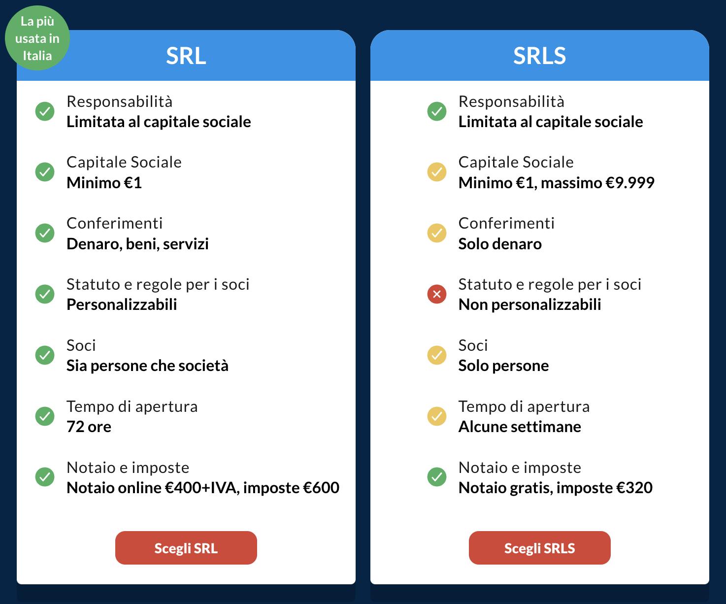 differenza srl srls