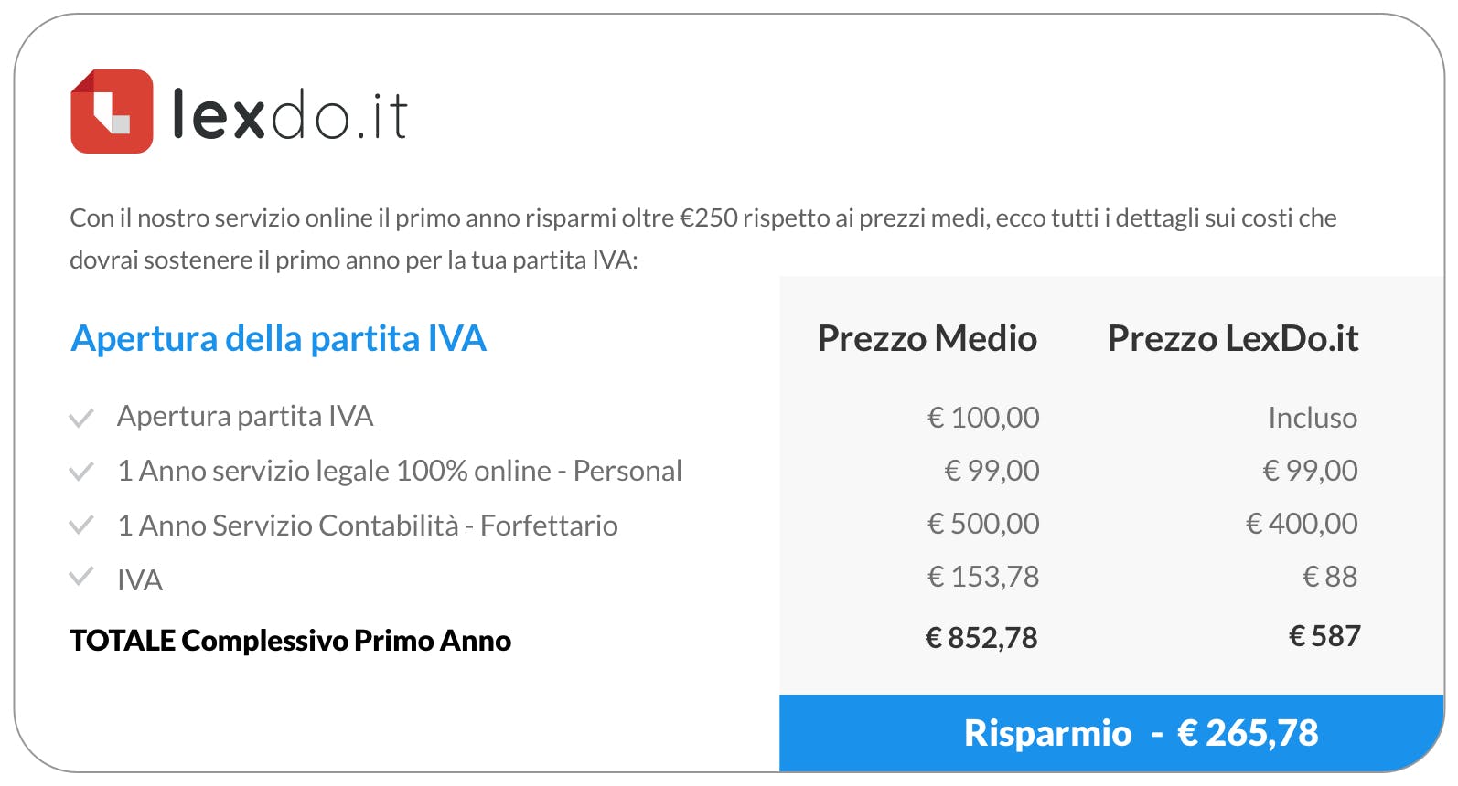 quanto costa partita iva