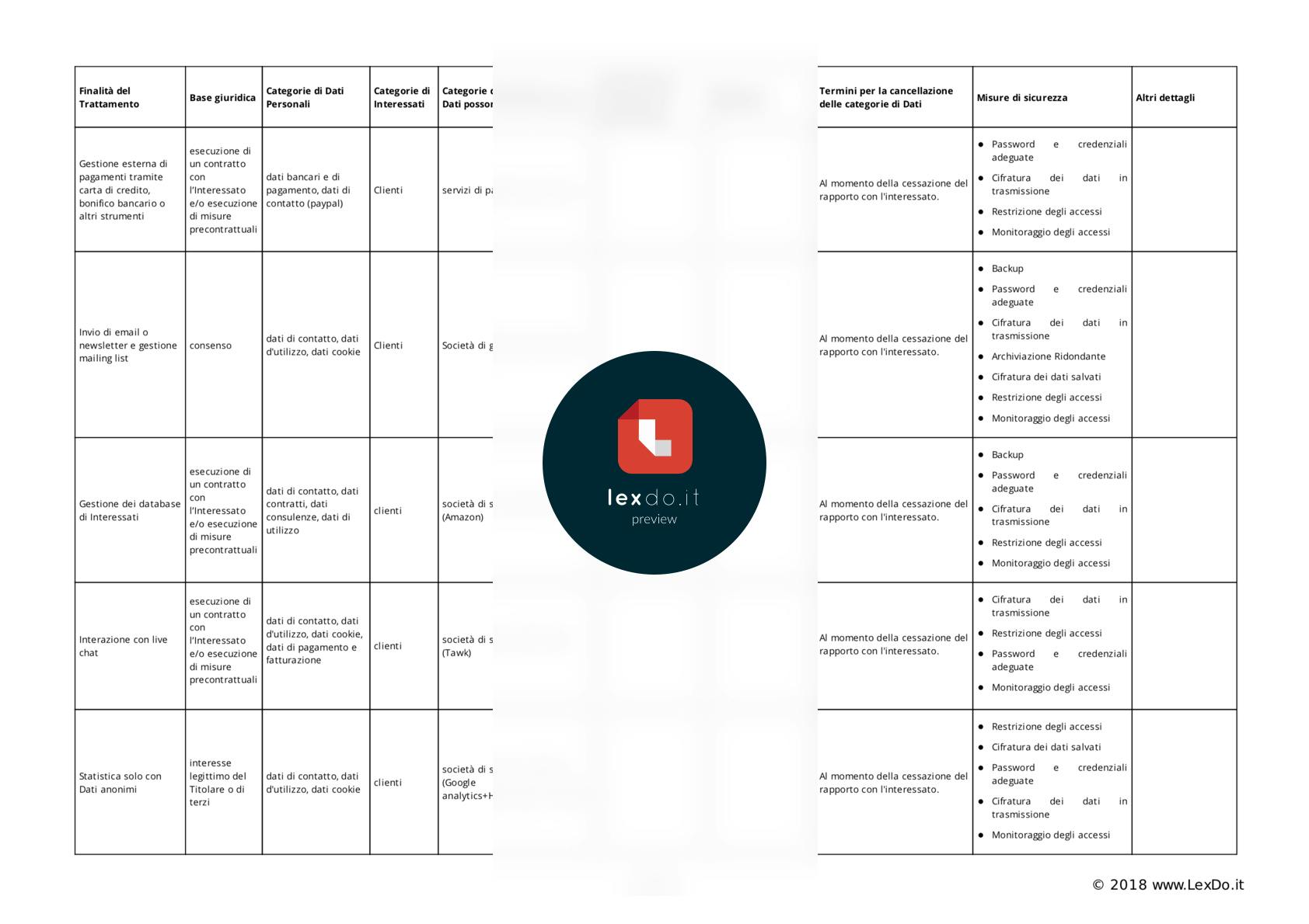 Registro dei Trattamenti dei Dati Personali (GDPR) – Modello e Guida modello