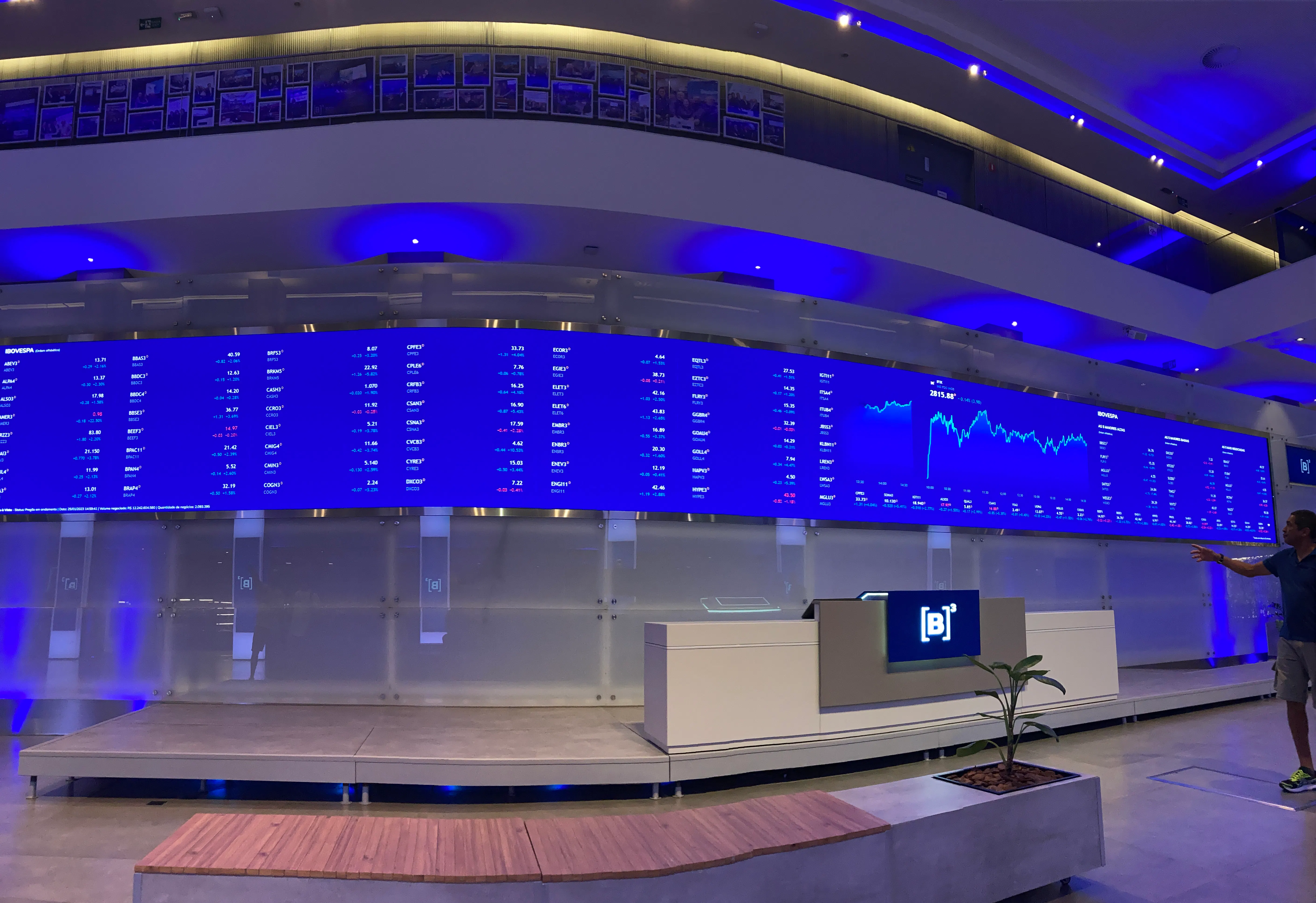 b3 - Cidade do Futuro