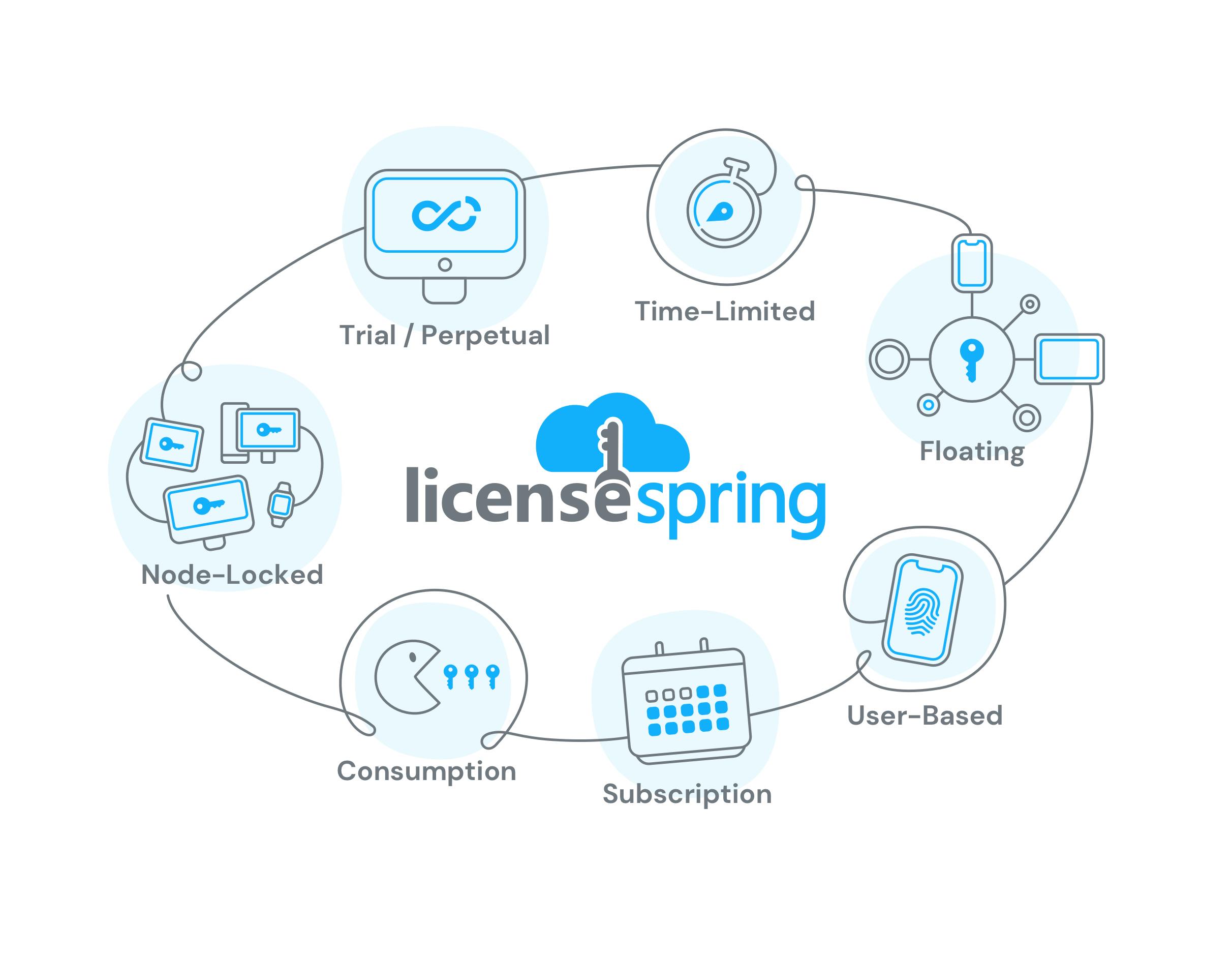 OEM Software Licensing - Complete Guide