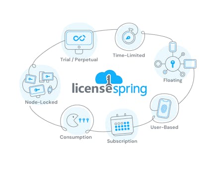 OEM Software Licensing - Complete Guide