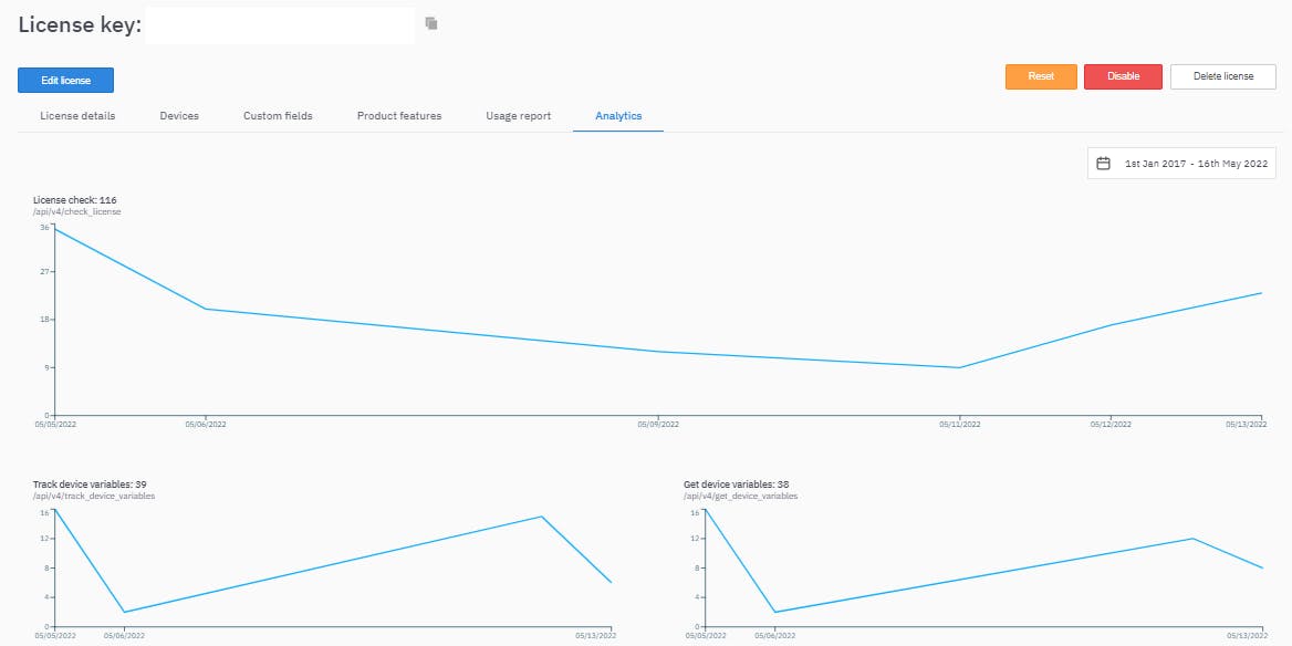 UI of Analytics