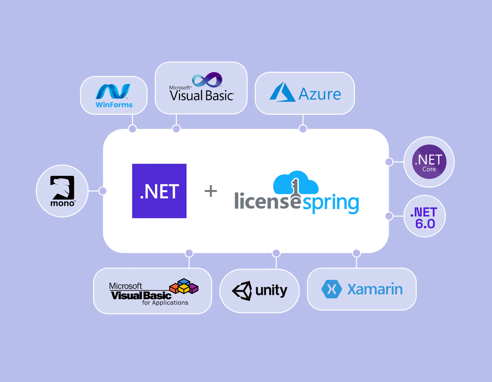 License Your Applications Built Using the .NET Framework
