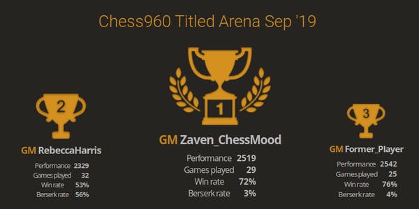Lichess's Blog • Lichess Game of the Month: June 23 •