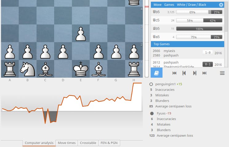 Stockfish is learning