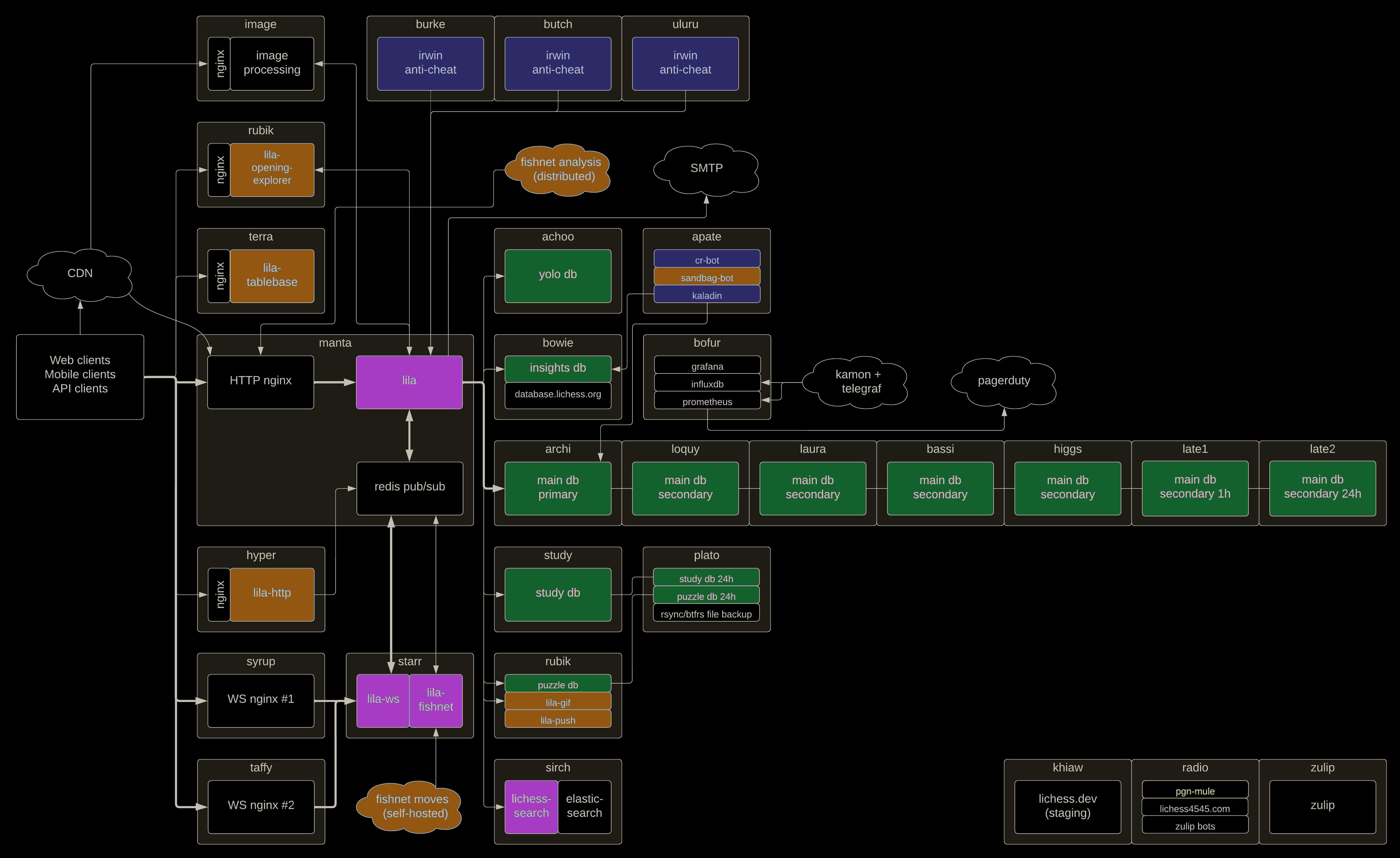 GitHub - lichess-org/pgn-viewer: PGN viewer widget