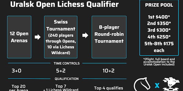 Lichess's Blog • Lichess Game of the Month: November 23 •
