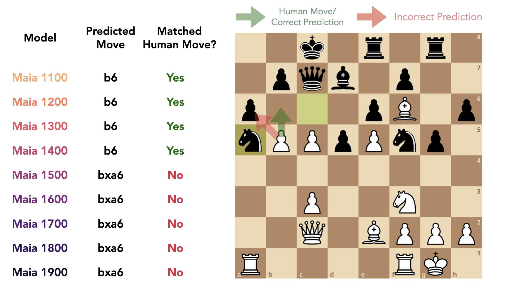 Lichess Mobile Beta : r/chess