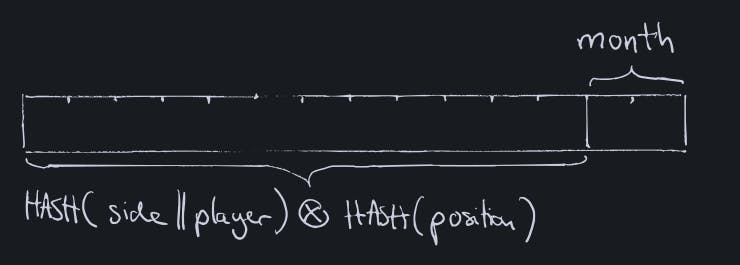 HASH(side || player) XOR HASH(position) || month