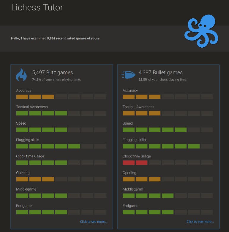 Chess insights feature • page 1/1 • Lichess Feedback •