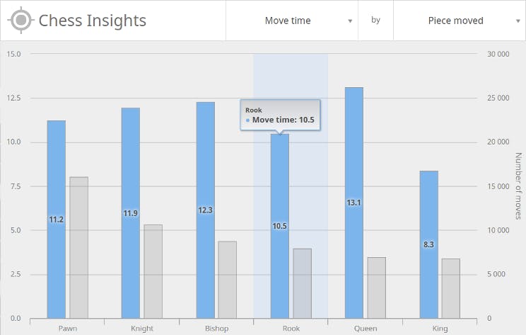 Lichess now shows accuracy in percentages after the sever analysis. :  r/chess