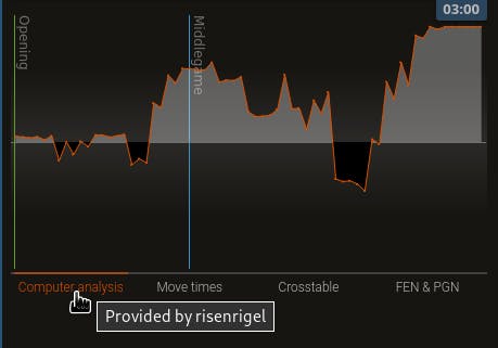 Computer analysis provided by risenrigel