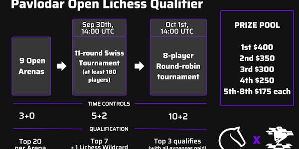 Lichess Chess Tournament – 1 Hour – Ages 18 and Under – vPlus – Virtual  Plus Festival