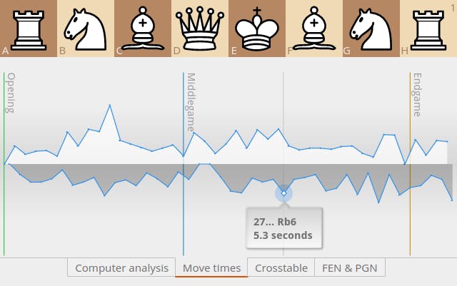 A better game clock history