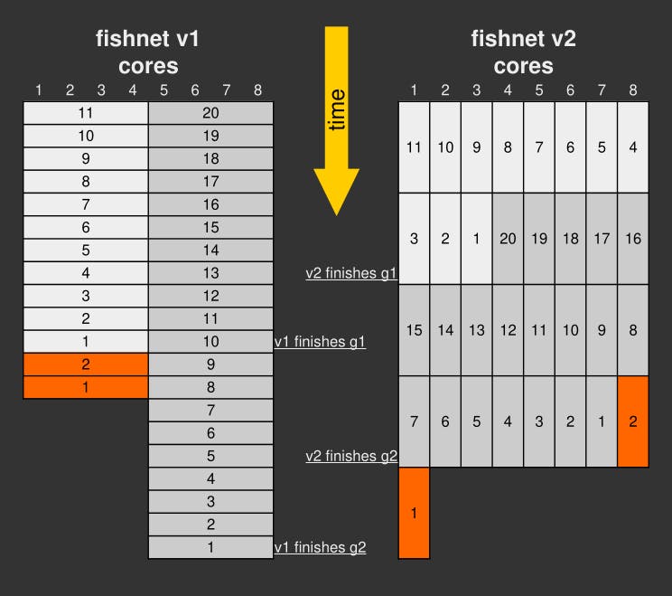 Stockfish 16 NNUE vs Stockfish 15 NNUE 