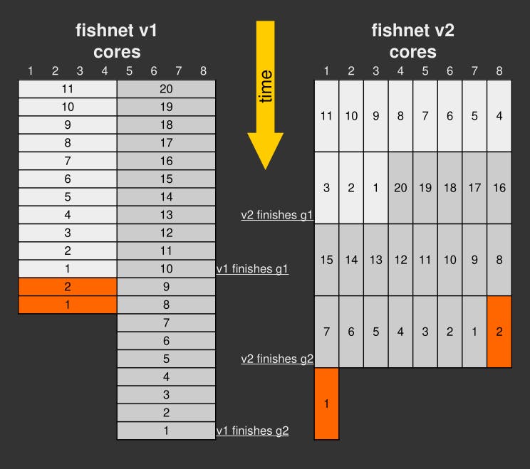 Stockfish 12 on Lichess