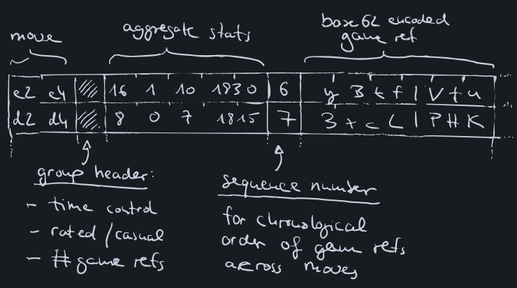 Sketch of a serialized entry