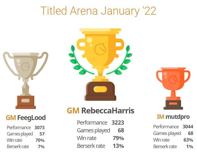 Lichess blog posts from 2015 •