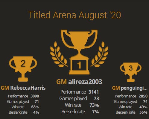 ALIREZA FIROUZJA TITLED ARENA FEBRUARI 2021 [ lichess bullet 1+0 ] part - 1  