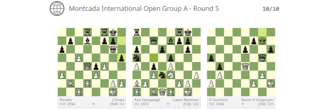 FollowChess - #RigaGrandPrix #Chess after rnd FNtb.5. #FollowChess