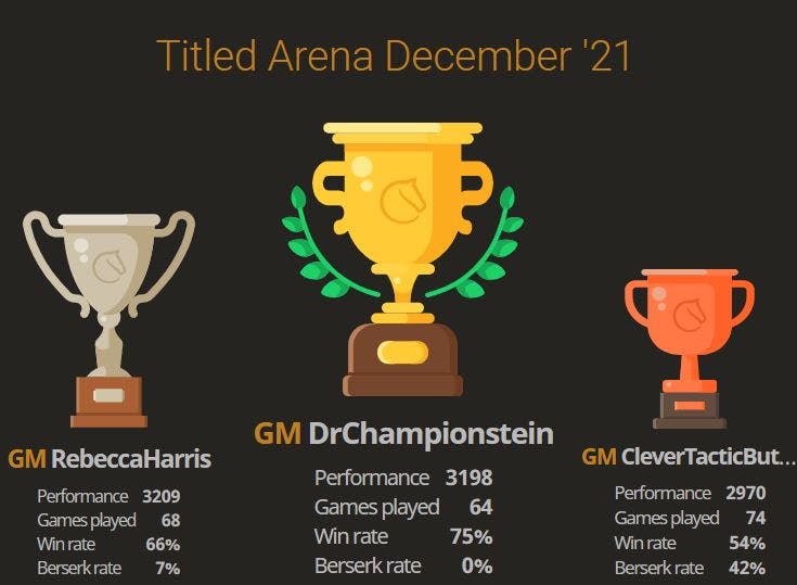 lichess.org on X: Magnus Carlsen played a game in the Weekly