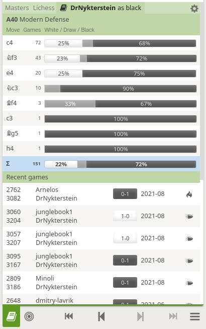 Example stats for the mondern defense