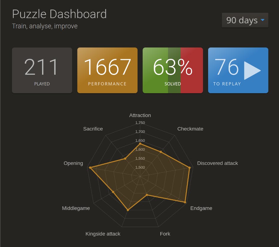 screenshot of 2021 puzzle dashboard