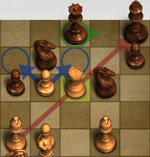 what do the colored arrows in fritz chess mean