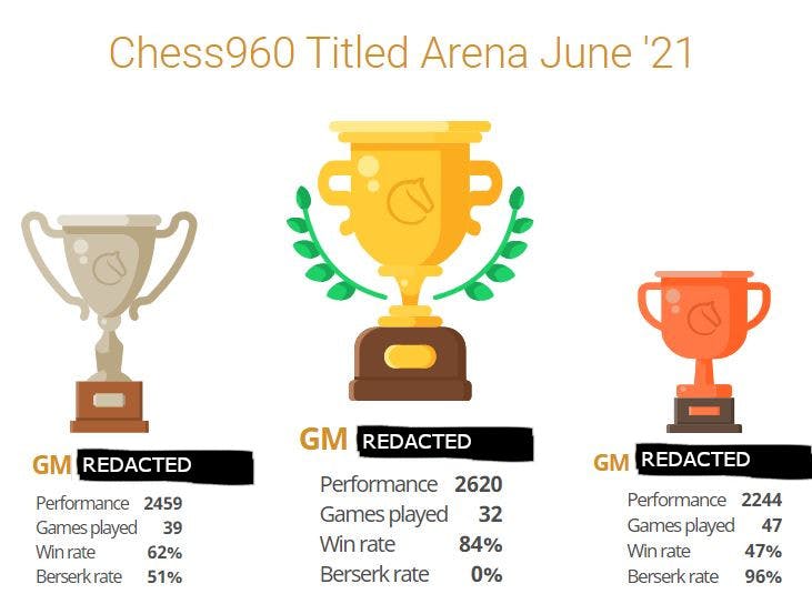 Chess Trophy Guide (PS4) 