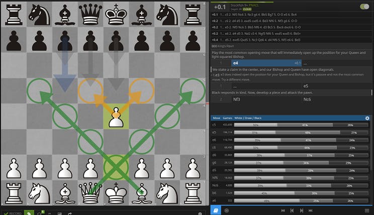 Insights into chess game trends: A detailed look at Lichess data