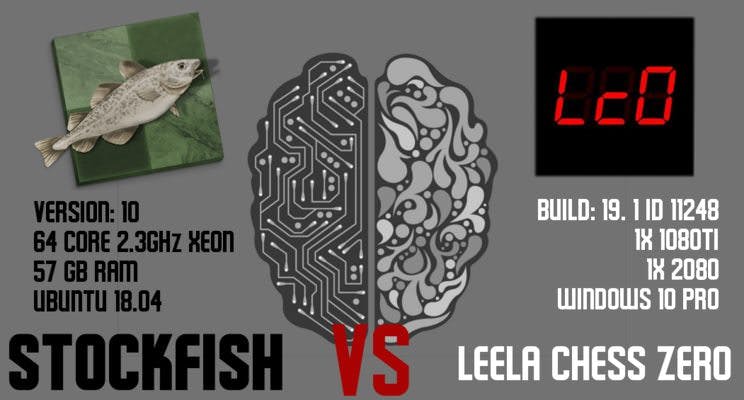 Deathmatch: Leela vs. Stockfish