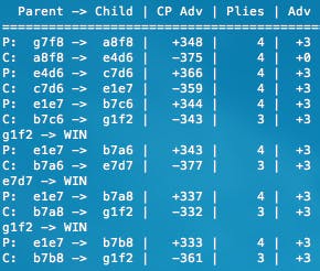 How training puzzles are generated