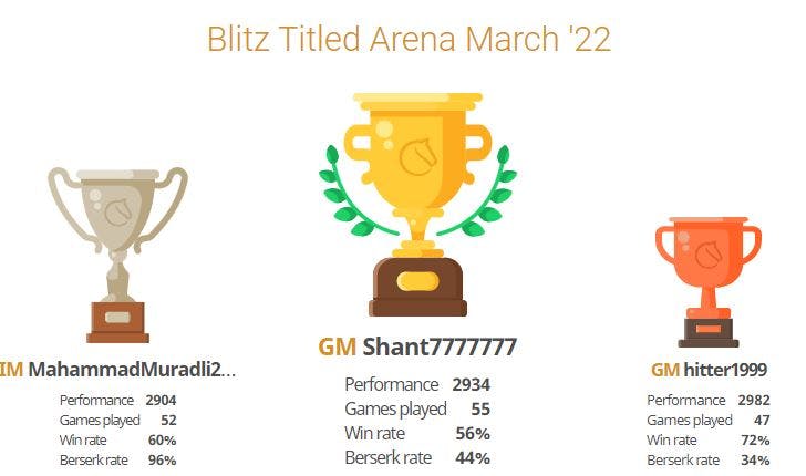 Blitz Titled Arena@Lichess.org 