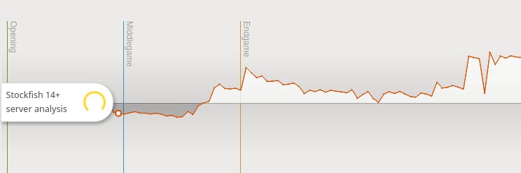 There is a stockfish anomaly going on both lichess and chesscom. I