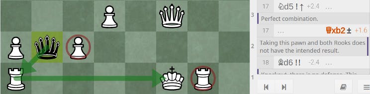 Study chess, the lichess way