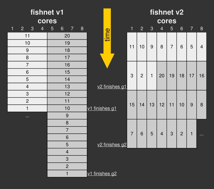 GitHub - lichess-org/fishnet: Distributed Stockfish analysis for