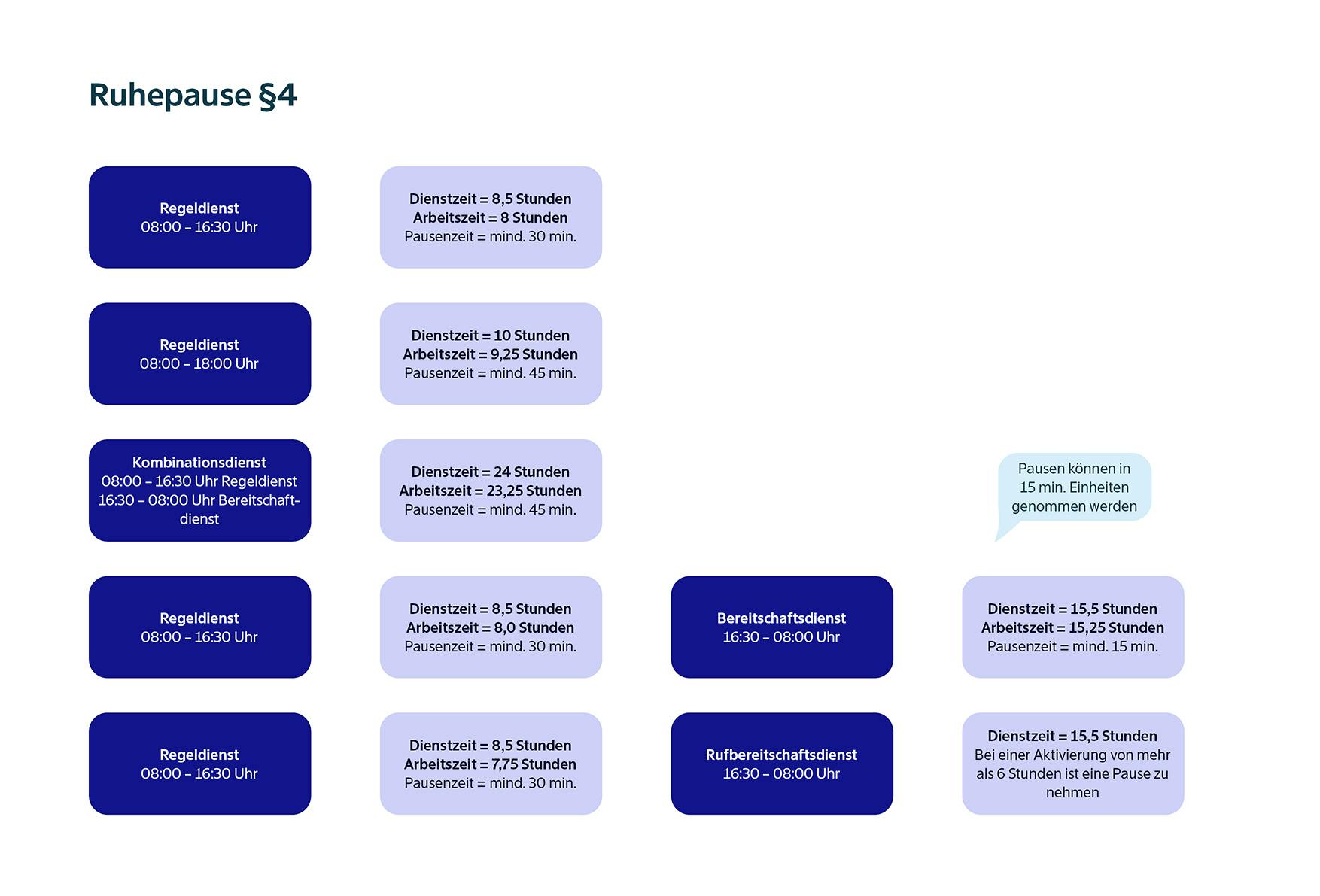 Beispiel Arbeitszeitgesetz Ruhepause §4