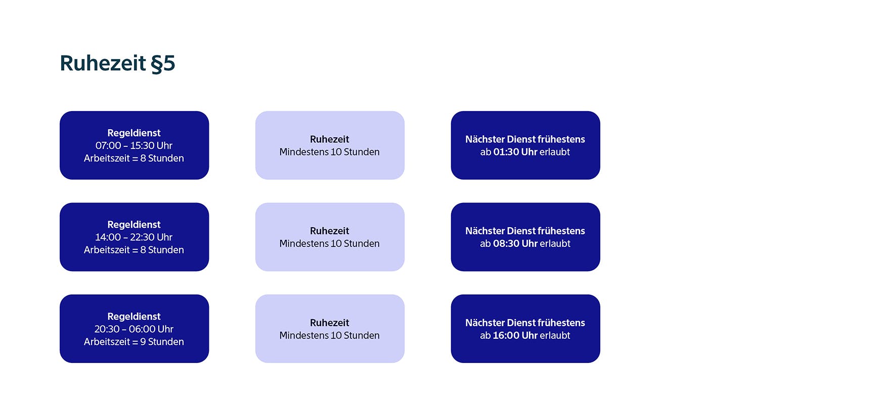 Beispiel Arbeitszeitgesetz Ruhezeit §5