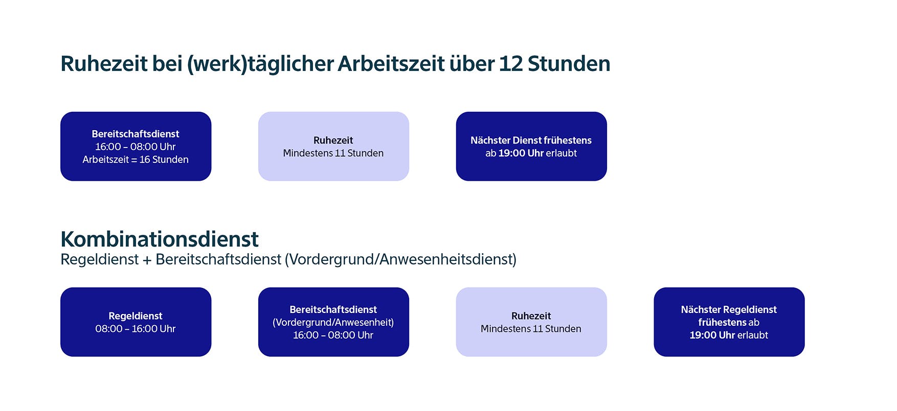 Beispiel Arbeitszeitgesetz Ruhezeit bei über 12 Stunden