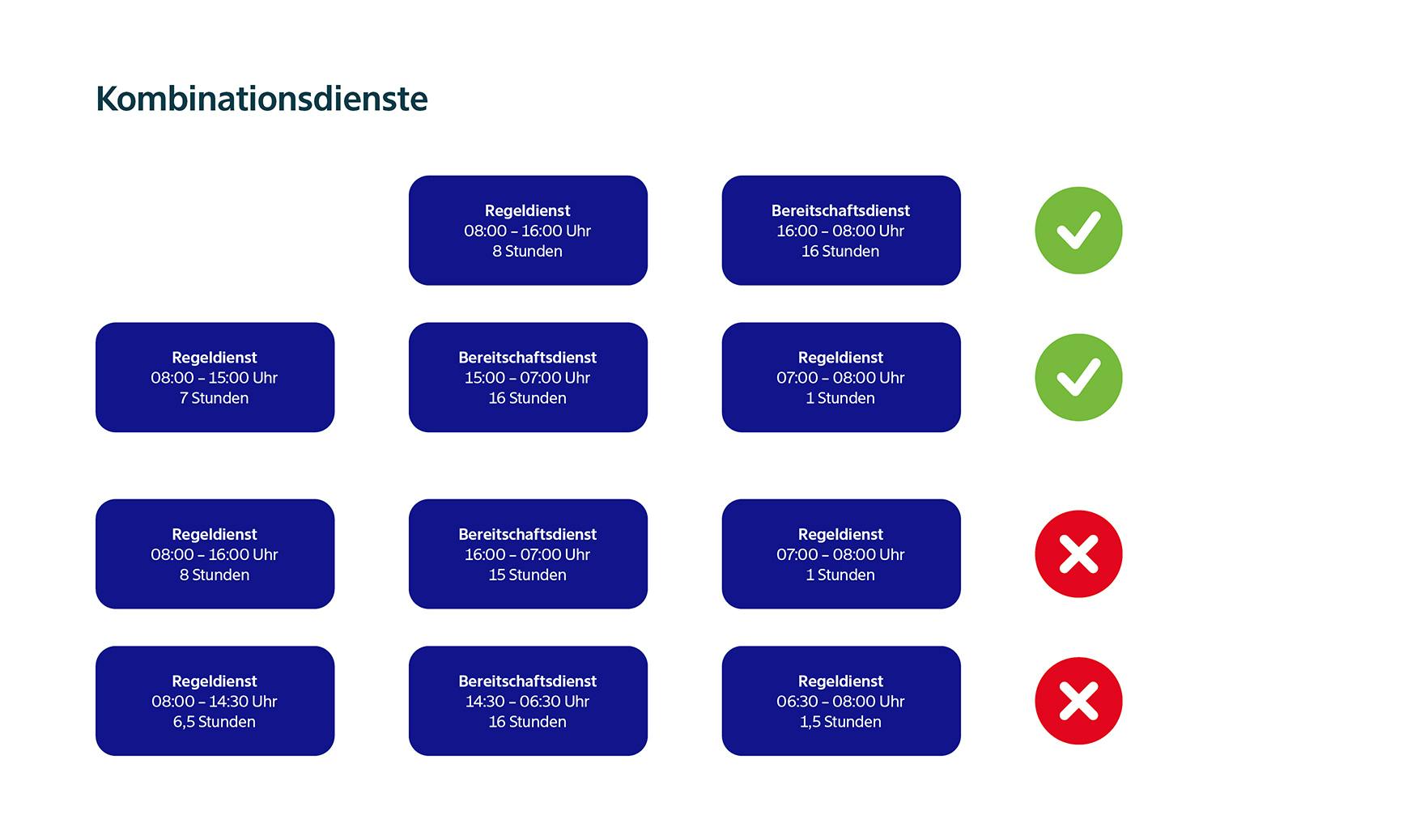 Beispiel Arbeitszeitgesetz Kombinationsdienste