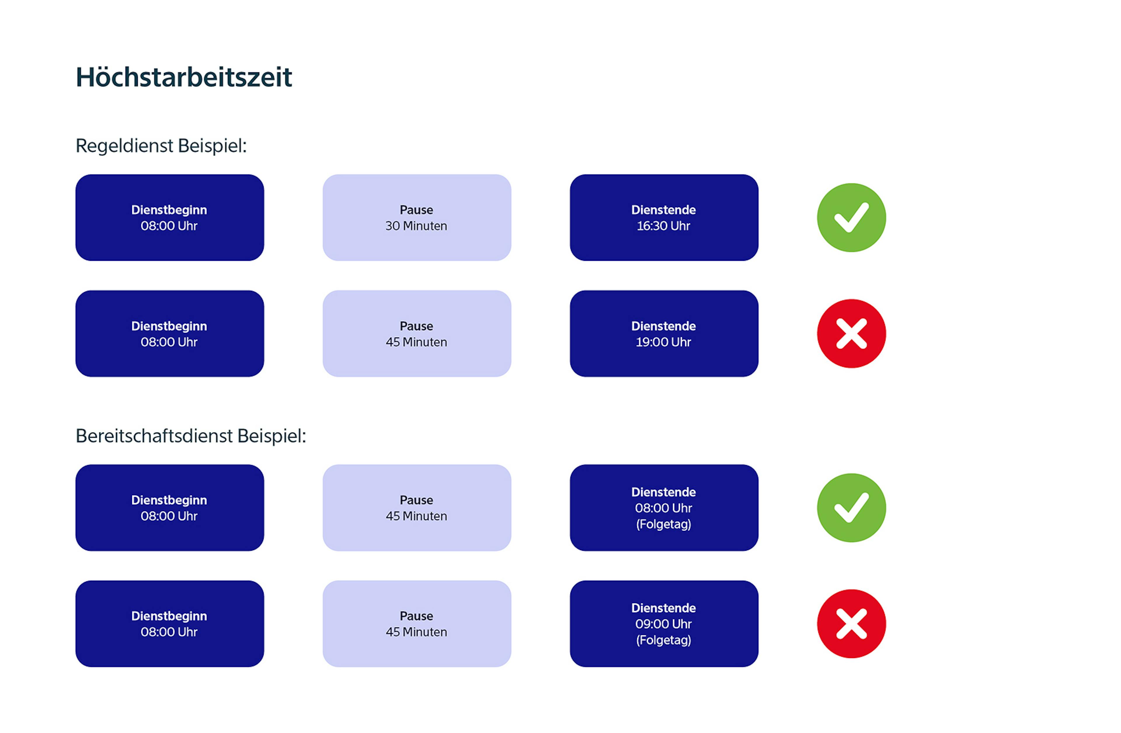 Beispiel Arbeitszeitgesetz Höchstarbeitszeit