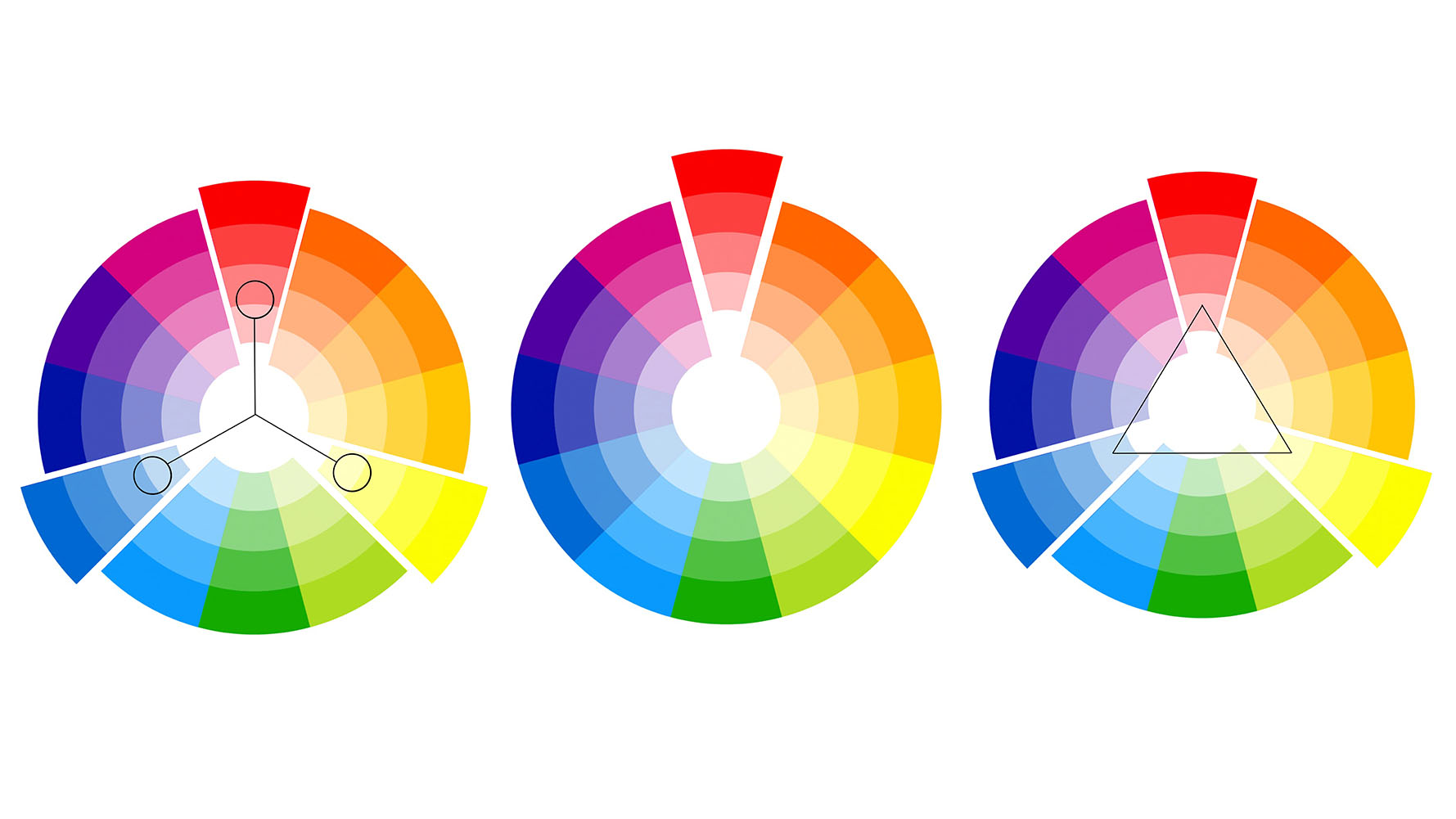 color wheel image color wheel image