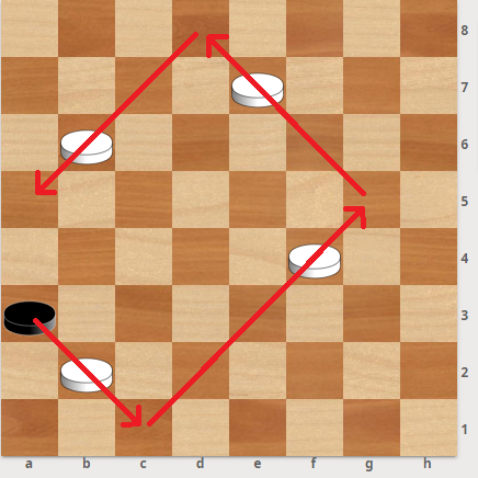 Example of promotion during capture