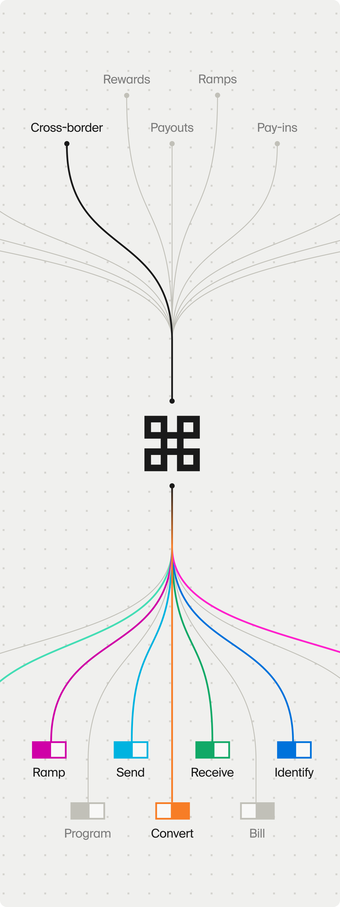 Lightspark Grid | Global Payments API for Fiat, Stablecoins & Bitcoin